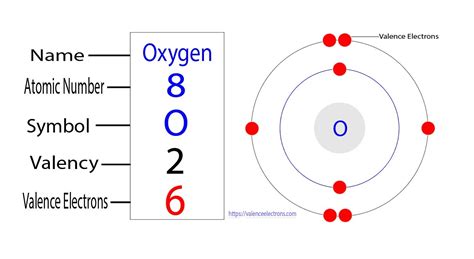 how many valence electrons in o